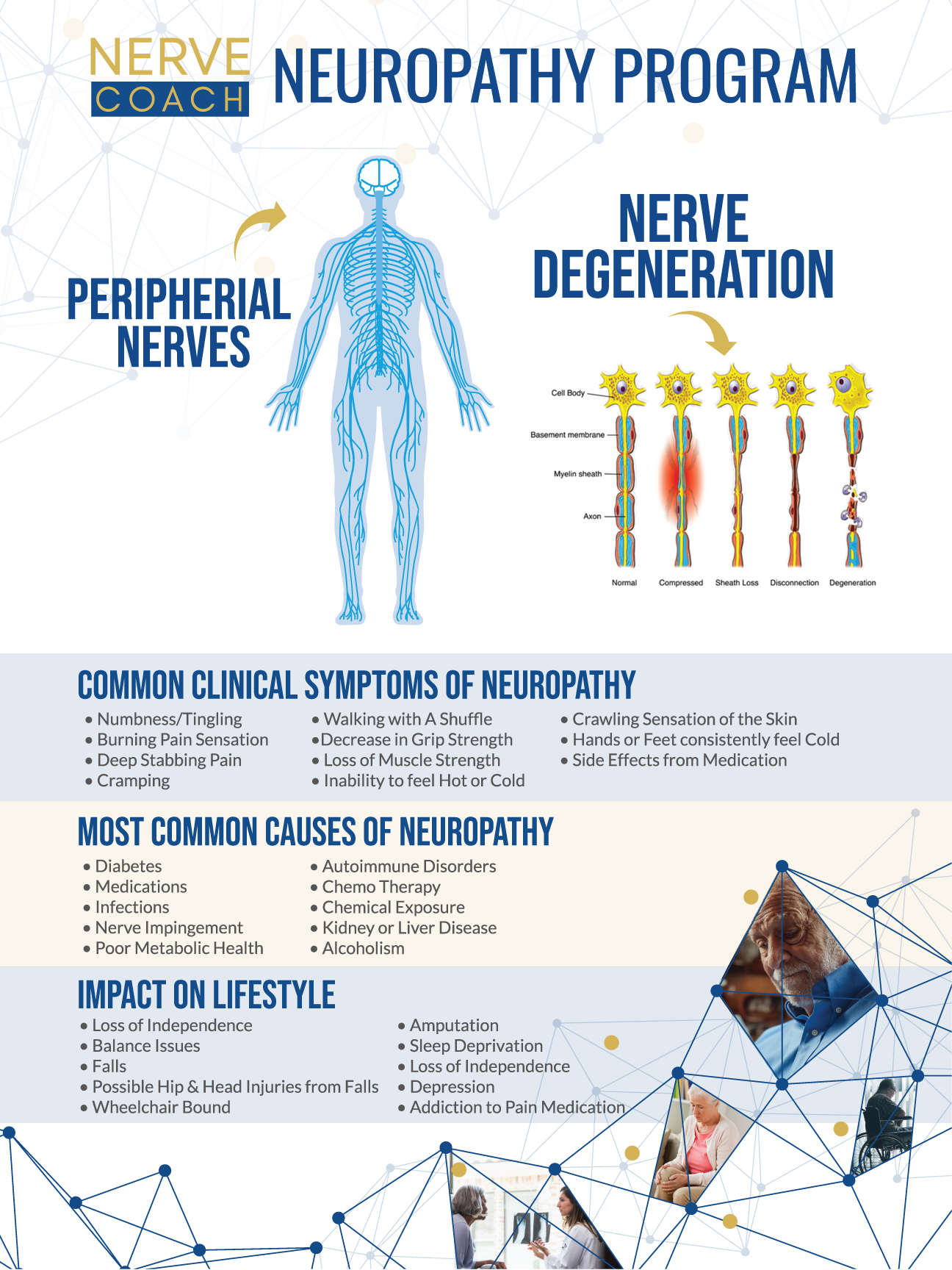 Neuropathy Program Poster