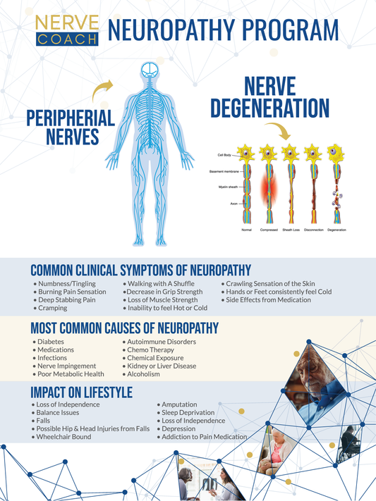 Neuropathy Program Poster