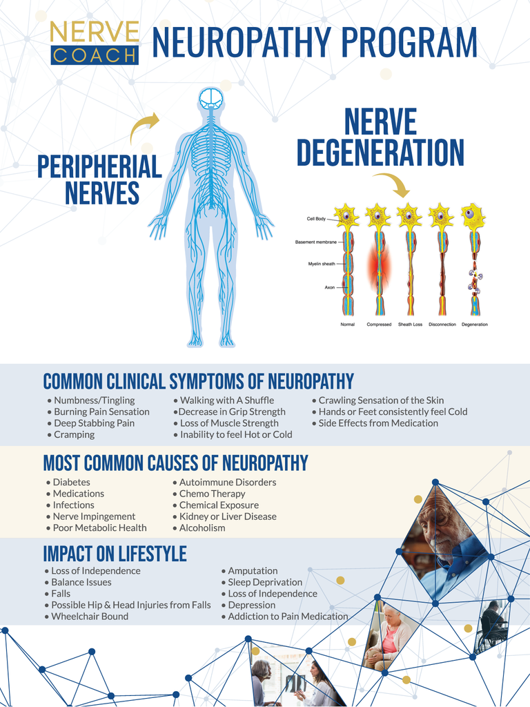 Neuropathy Program Poster